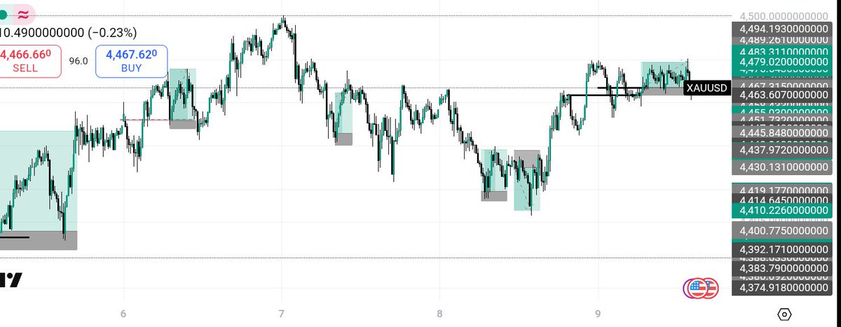 My profitable trades throughout the week🙂‍↔️