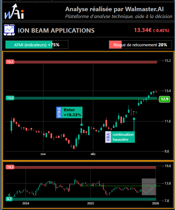 Tradedcoder France (Walmaster.AI) tweet media