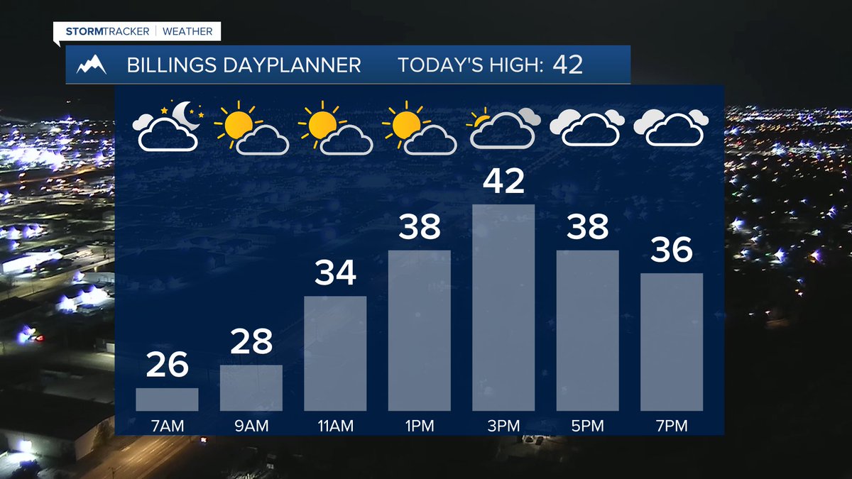 MillerRobson's tweet image. Here’s a look at your #Friday.

January 9, 2026

-Miller
miller.robson@ktvq.com
#BillingsMT #mtwx #wywx #TGIF