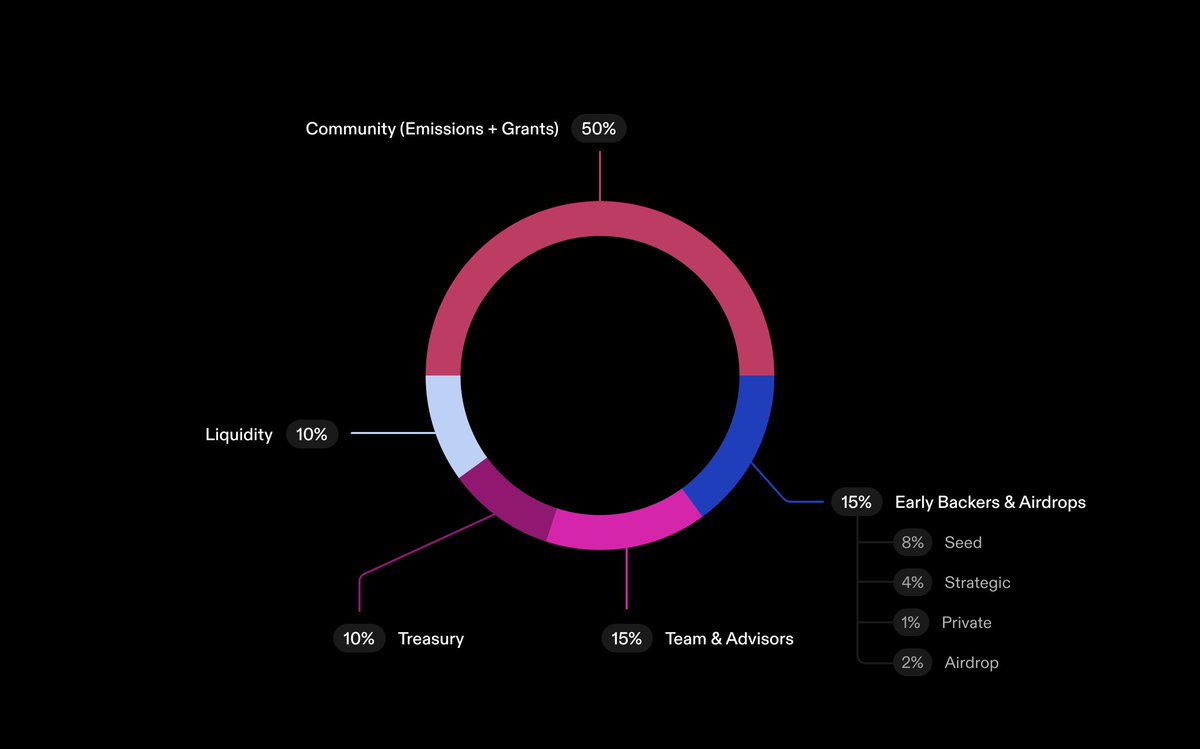 GM CT,

Don't forget to claim Deepnode $DN (if you're eligible) » claim-deepnode.io

CA: 0x9b6a1d4fa5d90e5f2d34130053978d14cd301d58

Current price is  $1.4 you could hold or just sell it on

Listed on: Binance, GATE, MEXC