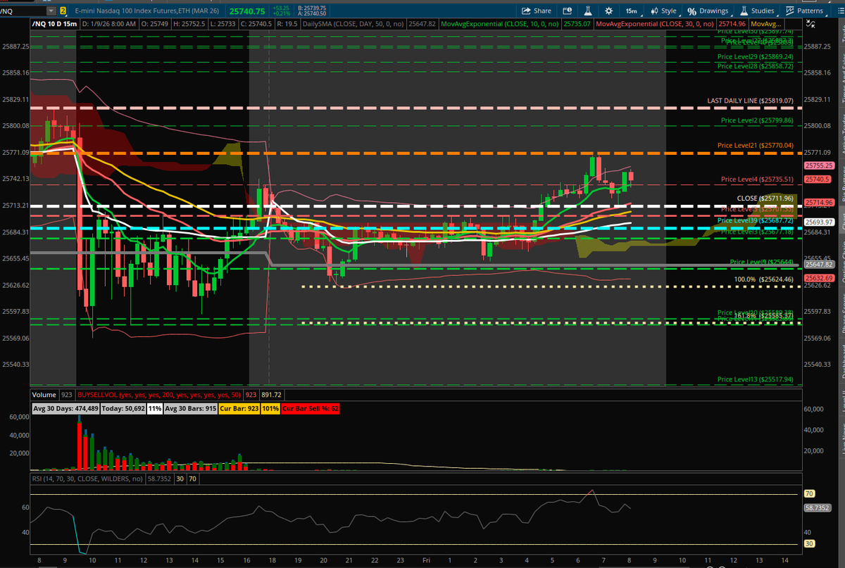 t_professor1970's tweet photo. Lets go! Its Friday! $NQ_F #Profcloudlines https://t.co/d86gWA5uHj