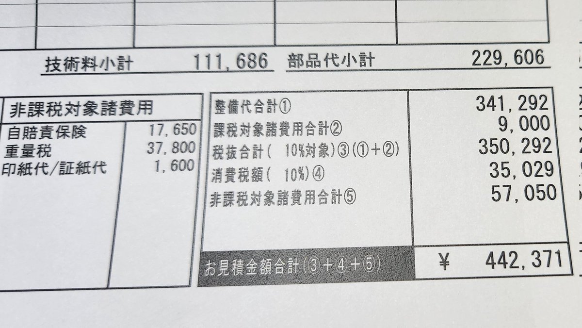 旧車維持の理想と現実w 新車から27年間連れ添った愛車シルビアちゃん