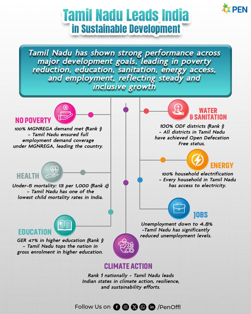 PEN India tweet media