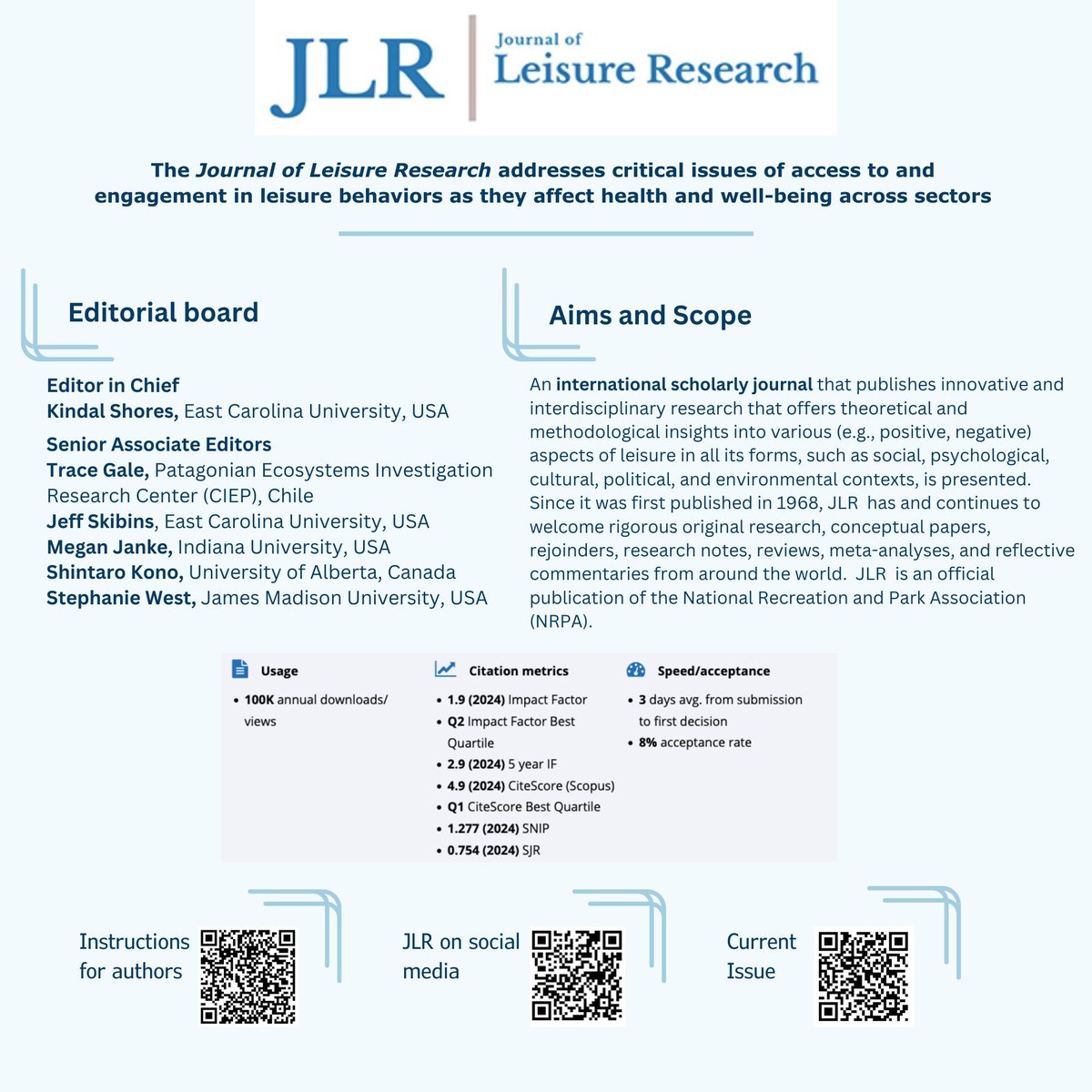 Journal of Leisure Research tweet media