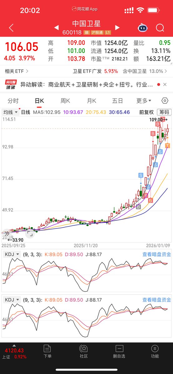 yy39884417's tweet photo. 干 https://t.co/SyPcgCcdSn