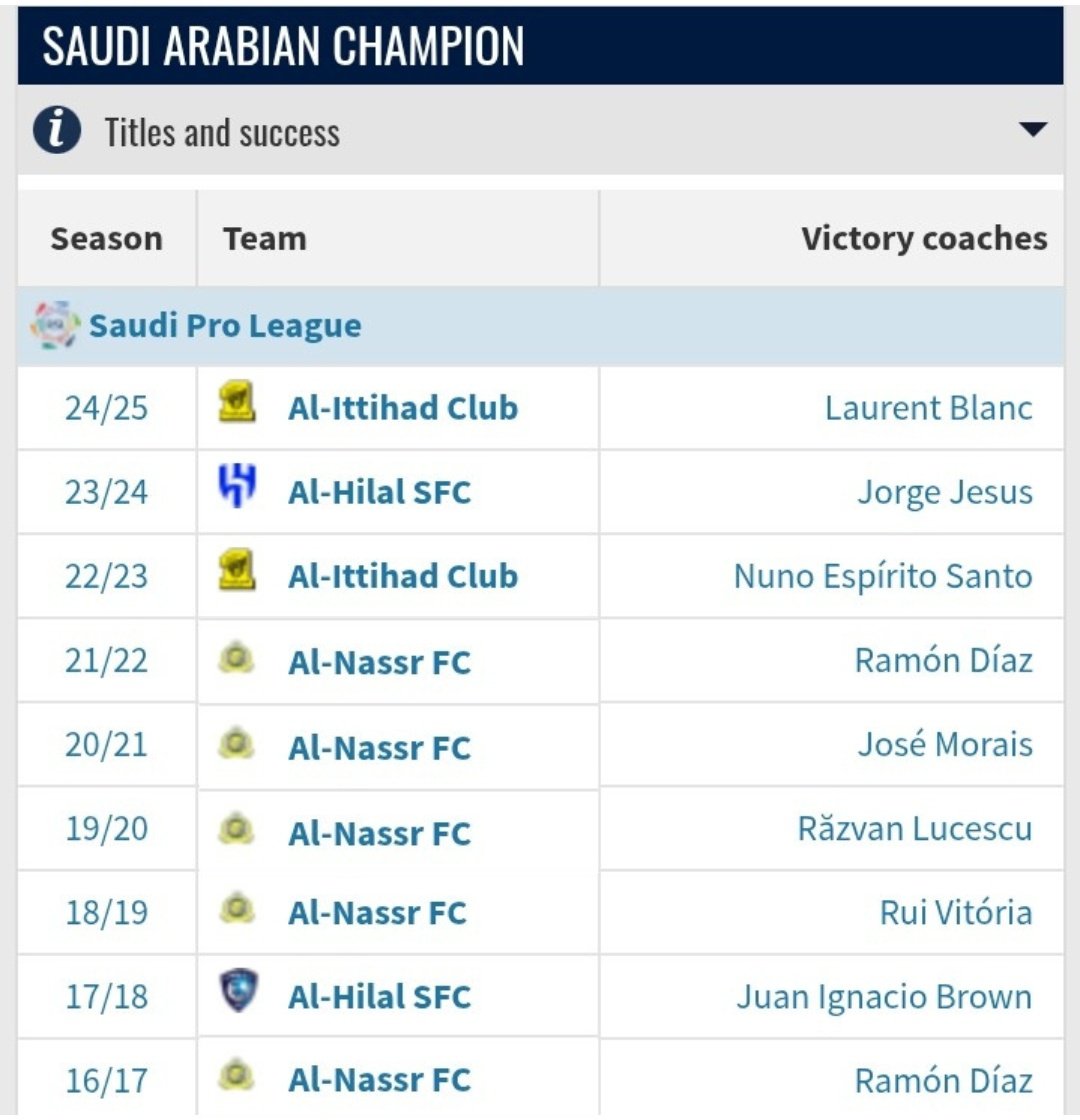 Days since Ronaldo last won a trophy tweet media