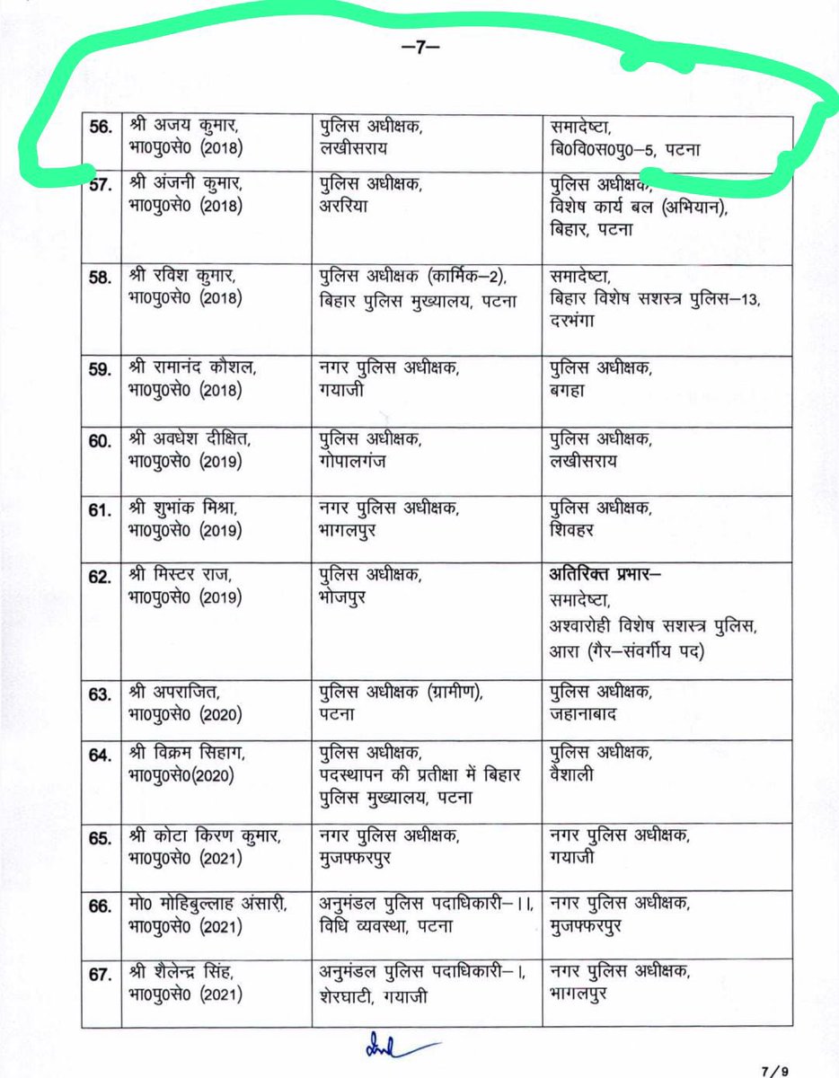 लखीसराय के एसपी अजय कुमार का तबादला, अवधेश दिक्षित बने लखीसराय के नए एसपी