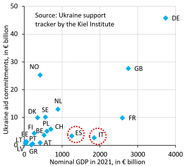 robin_j_brooks's tweet photo. Only reason Italy can freeride on Ukraine and oppose using Russia's frozen reserves is because Germany's representatives at the ECB are protecting high-debt countries like Italy. That must end. The next ECB President has to be Axel Weber or Jens Weidmann.
https://t.co/yuF0adTGg4 https://t.co/LDropNapnh