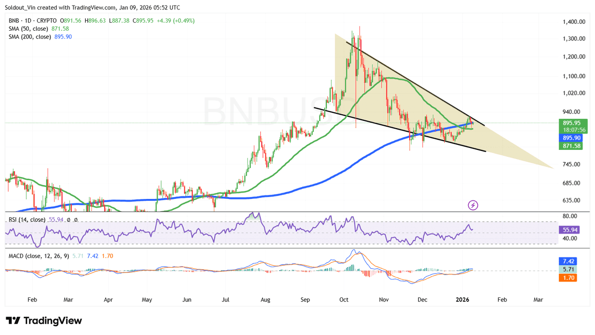 Bnb price prediction (90) 사진