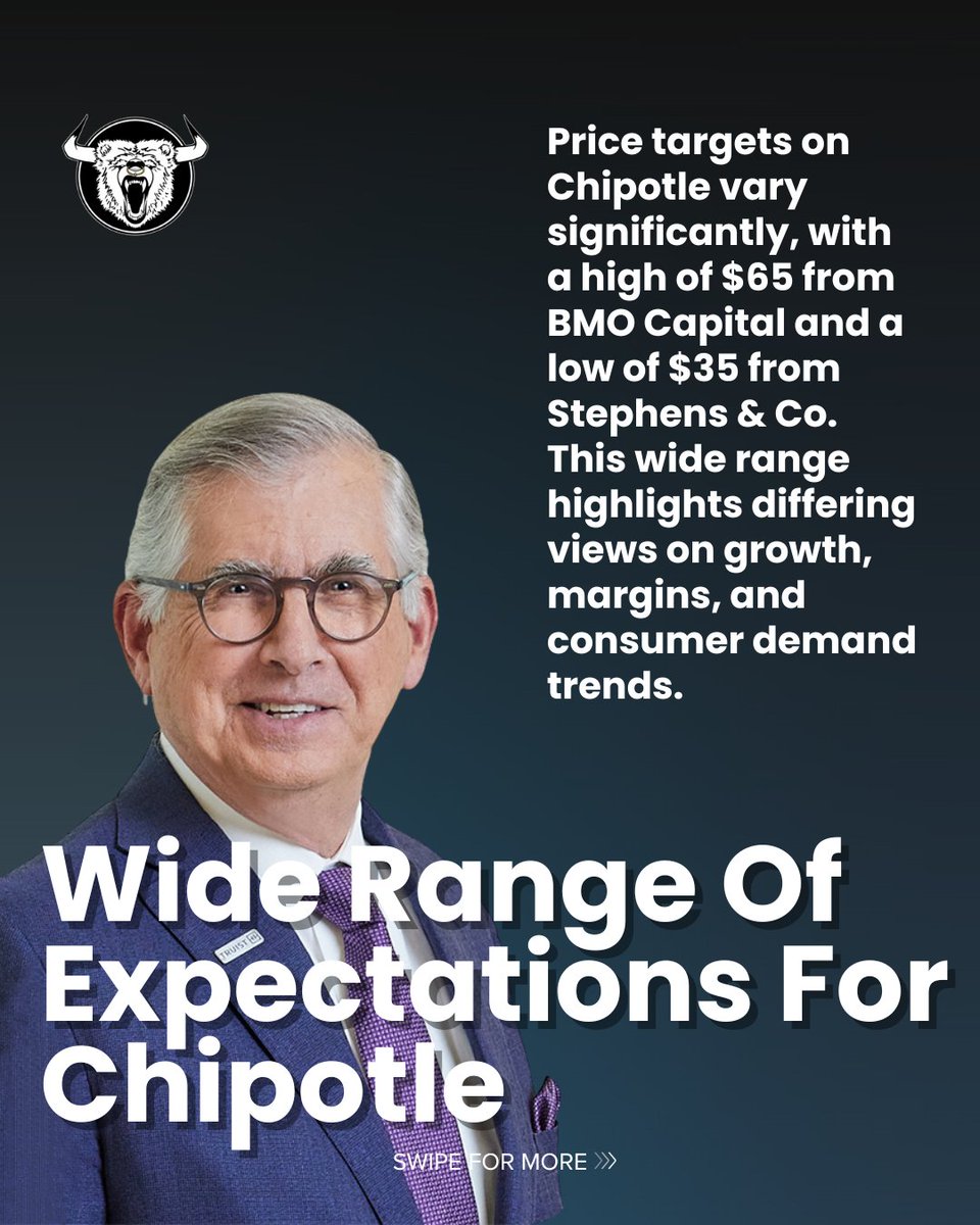 bullishbrs's tweet image. Wall Street is still bullish on Chipotle 🌯
Analysts see over 20% upside, but price targets vary widely.
Here’s what the latest ratings are telling us about CMG.

#Chipotle #CMG #StockMarket #AnalystRatings #Stocks