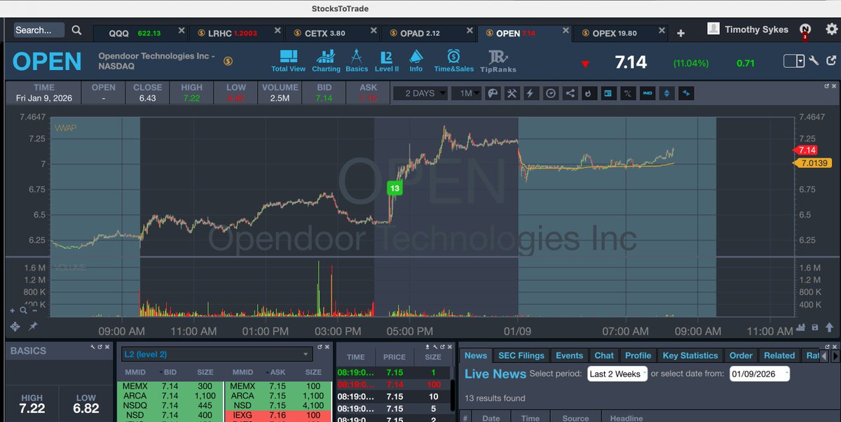 timothysykes's tweet image. Goooooooooooood morning! Who's up early to watch and learn from big premarket runners like $ANPA $LRHC $OPAD $CETX $SXTC $APVO $OPEN as we have to see if there's enough momentum to catch over-aggressive shorts off-guard and create some $SIDU $AZI $FLYX type squeezes or will they…