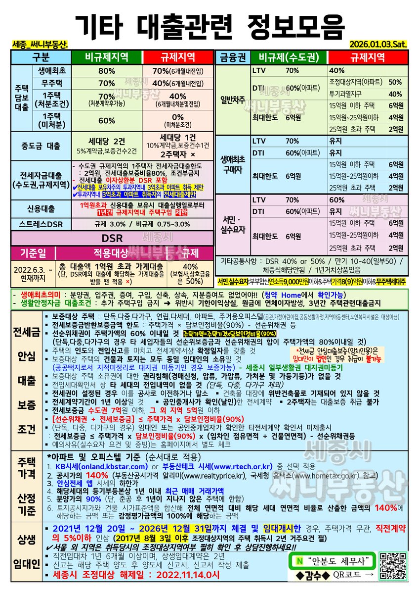 대출의 모든 것(기록용)