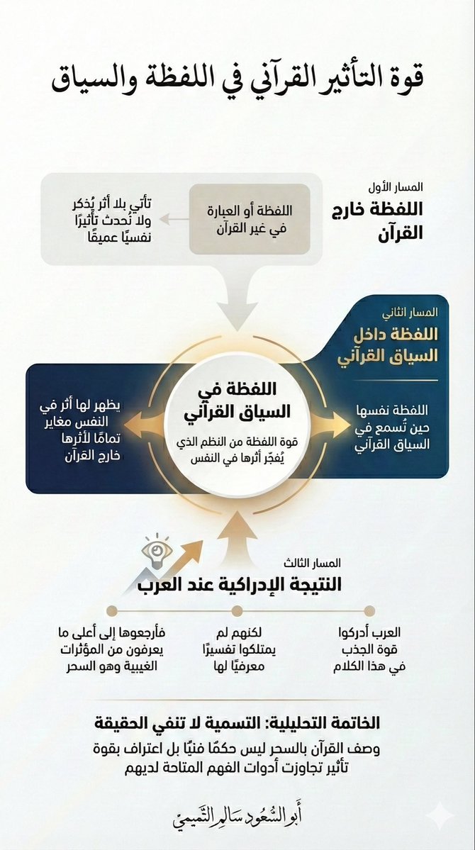 <a href="/ash3r_al3rb/">سالم التميمي🖋️</a>