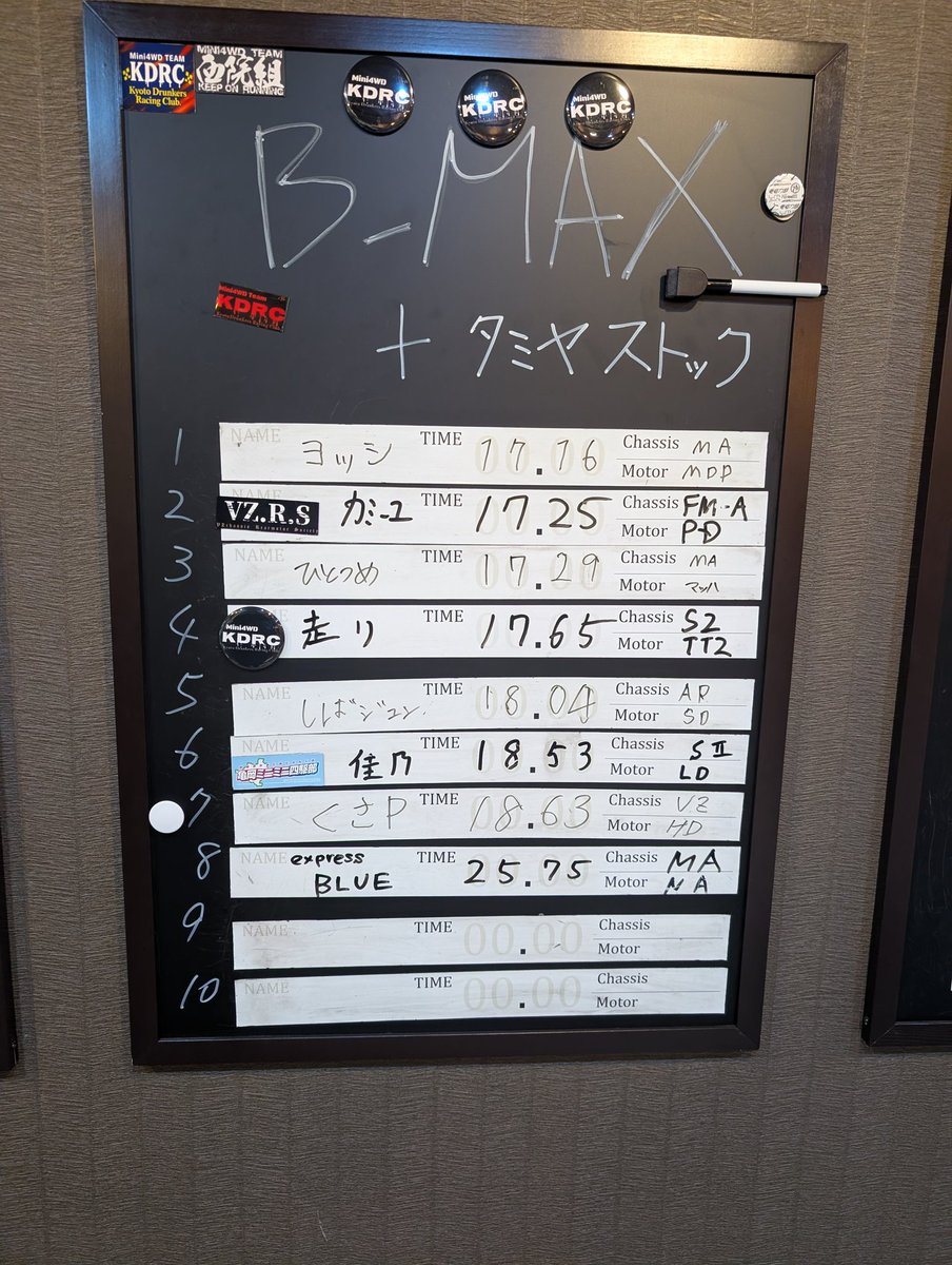 今日はちょっと時間に余裕ができたので44さんでミニ四駆はじめ🚗
全くメンテしてない割には上々のタイムで暫定1位🥇
まぁ、このままではいかんやろな…😅
#44xp
#MAはいいぞ
#ＢＭＡＸ