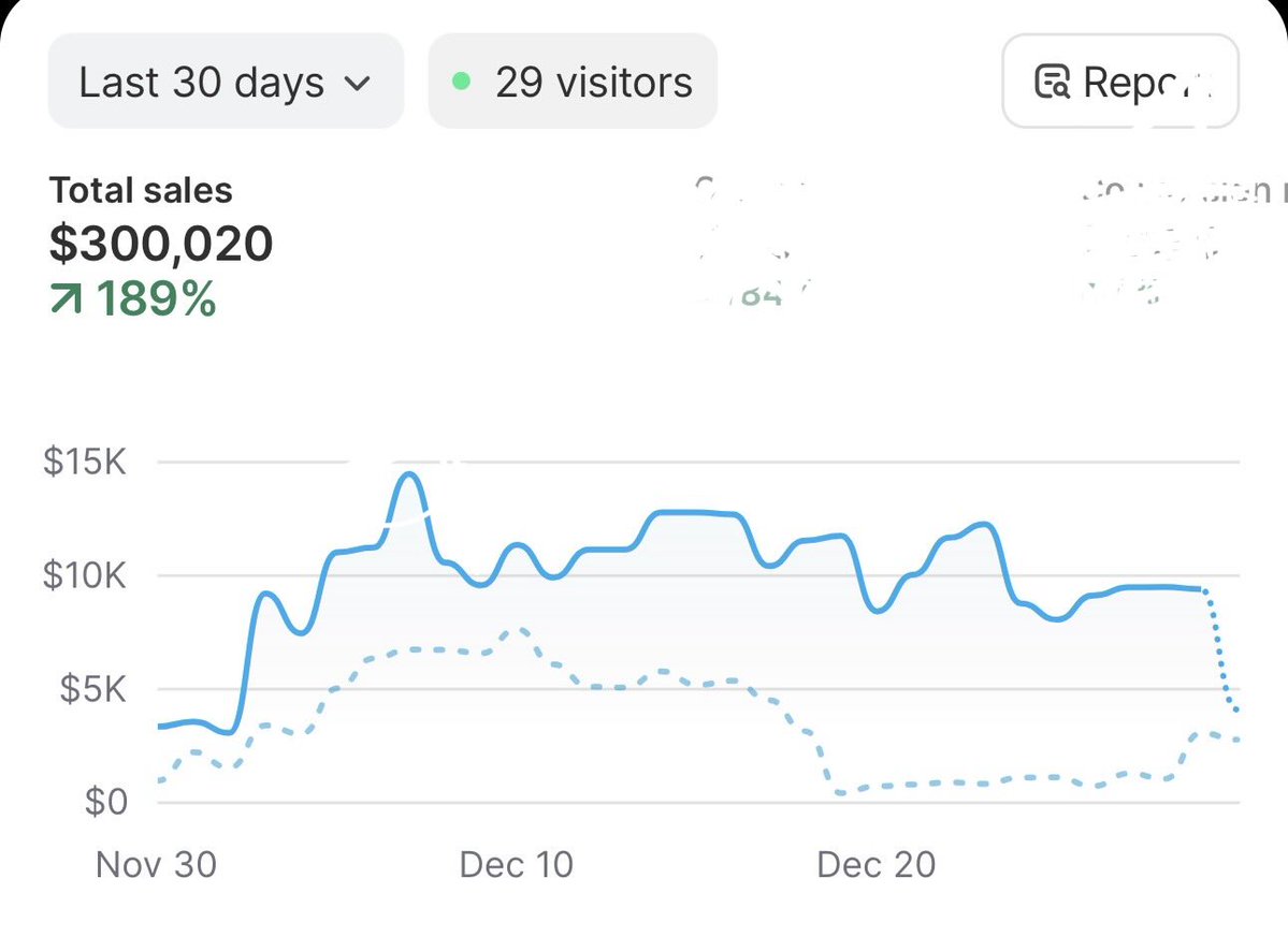 euuaan_'s tweet image. been away for a bit

i ran up to 300k/month using just static ads. like no vid ads mrr or emails set up, js pure statics on meta.

everyone js thinks the image ad itself that will do the work but the whole funnel matters

i’ve put tgt a google doc breaking down everything that…