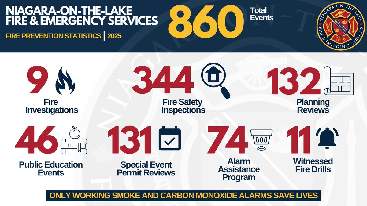 NOTL Fire & Emergency Services tweet media