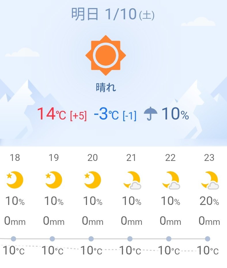 明日は晴れて暖かく夜になっても気温が下がらない予報なのね

日が変わる頃まで今日より気温高いって何だコレ?🌡