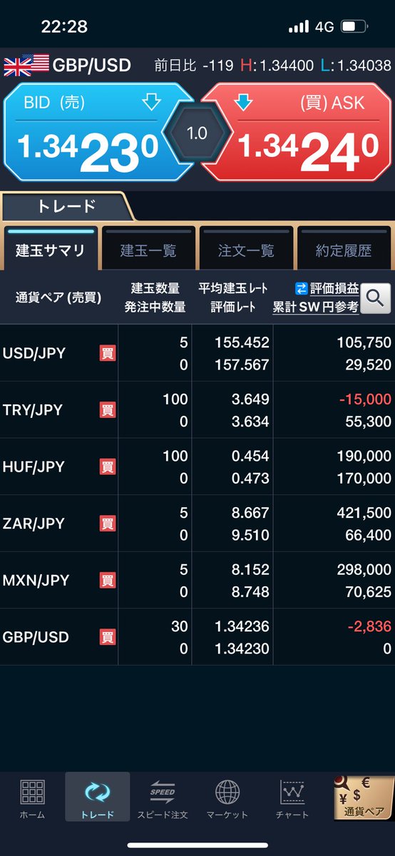 softdoraemon's tweet image. ポンドル30枚ロング！
雇用統計に向けてGO！