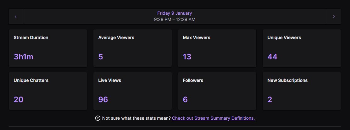 forever grateful for the community i have. tonight was fun, glad lots of people showed up even when i started with zero warning :)

live again tmr 5-5:30pm aedt