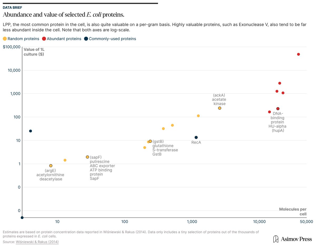 Asimov Press tweet media