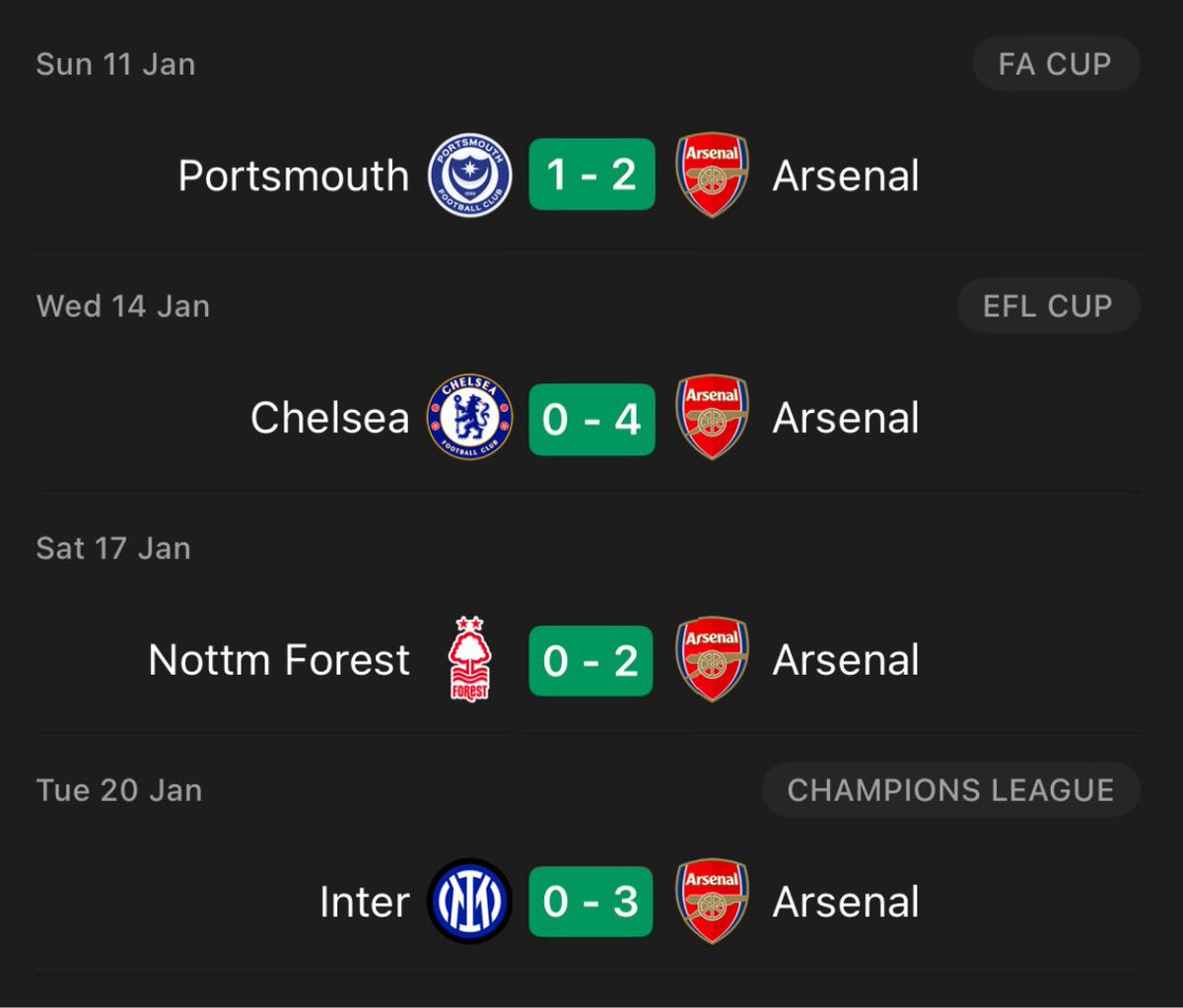 AFC_Ryyy's tweet image. 4 away games, 4 wins