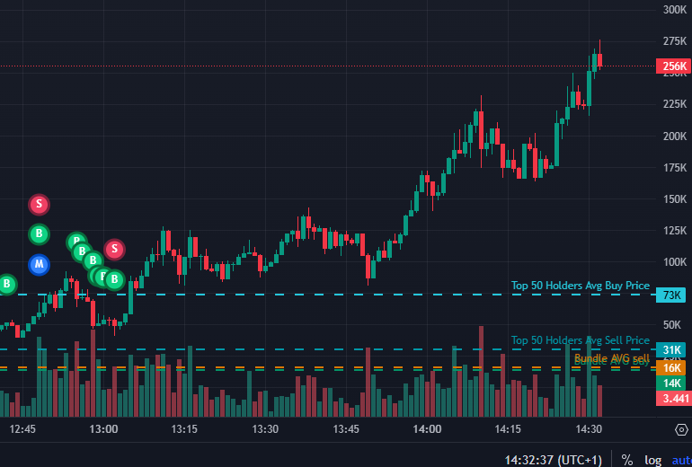 xforesight4life's tweet photo. ⚡️FASTEST GAINER ALERT - 🔥🔥🔥 horny | $horny!

💎 #horny From $13.6k to $254.8k, delivering 18x gains!  

🎯 CA: 7S2bVZJYAYQwN6iwwf2fMMWu15ajLveh2QDYhtJ3pump  

The real question: Are you IN or watching? 🚀🔥

📈 Call at: https://t.co/ydJt6pgIhR

#SolanaNFTs #Solana #MemeCoin https://t.co/Yx3V2IoPRg