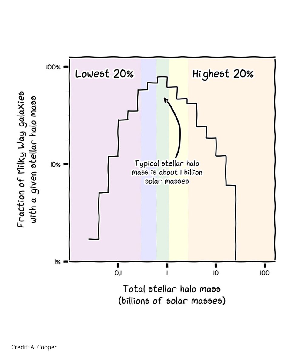 ARRAKIHS tweet media