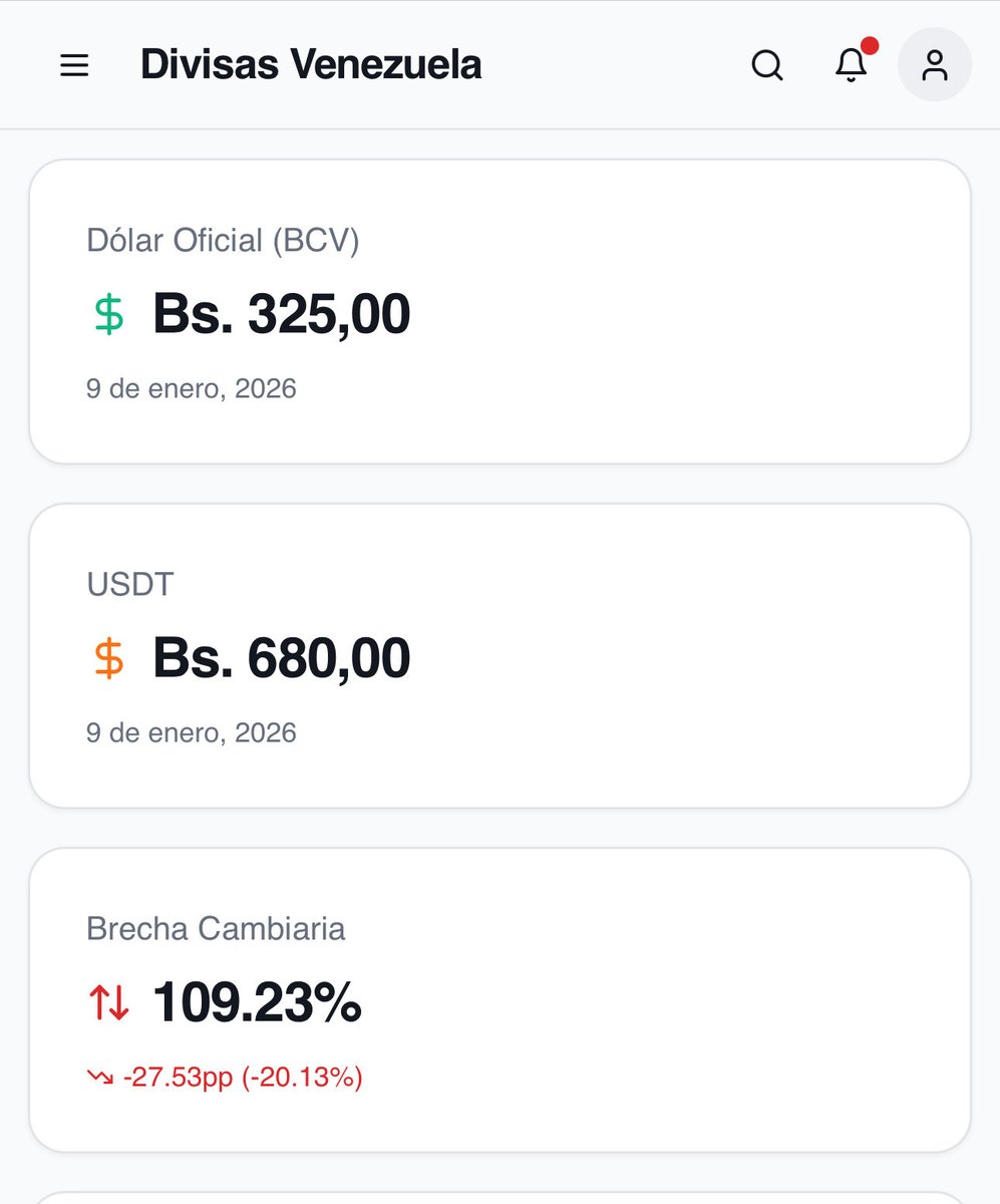simoninvierte's tweet photo. #BrechaCambiaria #VenezuelaHoy #EconomíaVenezolana #Dólar #Inflación #NegociosVzla #Empresas #FacturaciónDigital #Finanzas #Actualización #DashboardEconómico https://t.co/eKx1RNTPv0