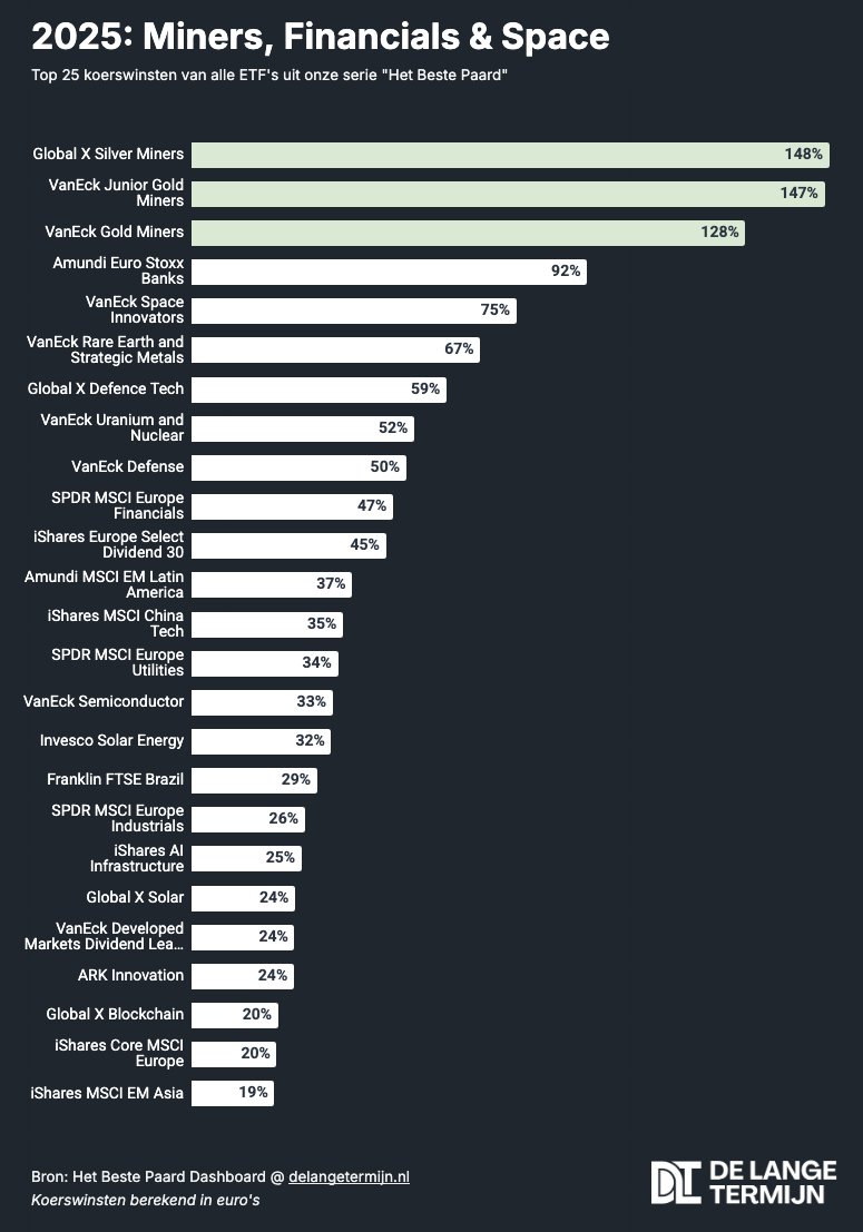 Twan | De Lange Termijn ✌🏻 (@twan_nl) / Posts / X