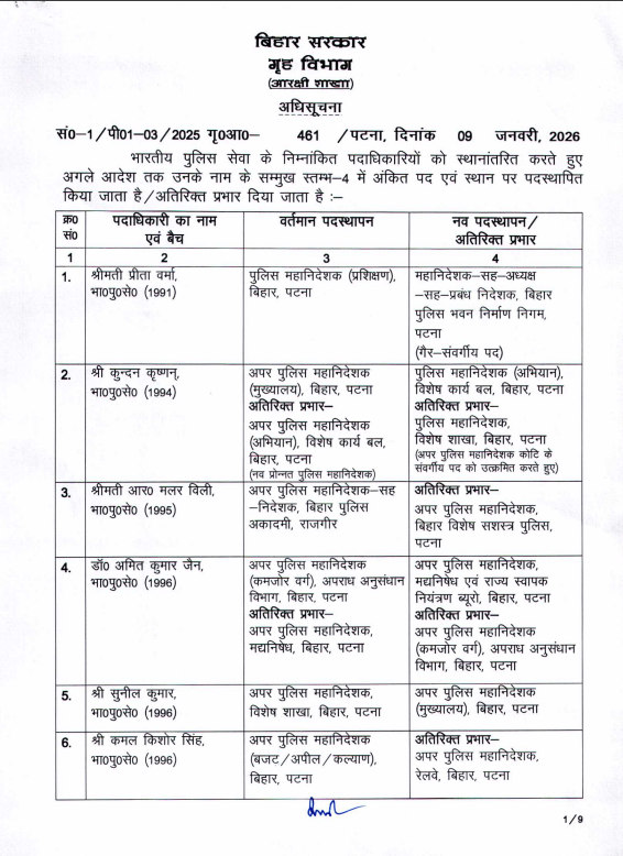 BiharHomeDept's tweet image. बिहार सरकार गृह विभाग
(आरक्षी शाखा)
अधिसूचना
 दिनांक 09 जनवरी, 2026 भारतीय पुलिस सेवा के निम्नांकित पदाधिकारियों को स्थानांतरित करते हुए अगले आदेश तक उनके नाम के सम्मुख स्तम्भ-4 में अंकित पद एवं स्थान पर पदस्थापित किया जाता है / अतिरिक्त प्रभार दिया जाता है :-
#TransferPosting