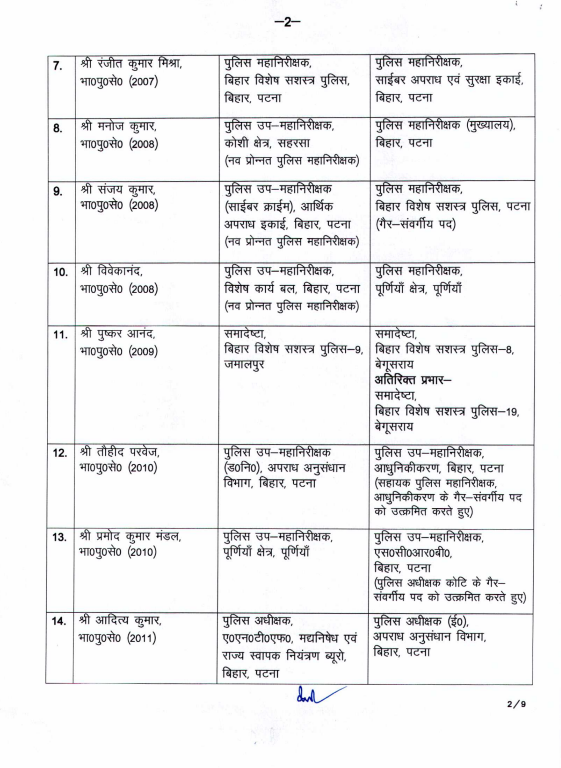 BiharHomeDept's tweet image. बिहार सरकार गृह विभाग
(आरक्षी शाखा)
अधिसूचना
 दिनांक 09 जनवरी, 2026 भारतीय पुलिस सेवा के निम्नांकित पदाधिकारियों को स्थानांतरित करते हुए अगले आदेश तक उनके नाम के सम्मुख स्तम्भ-4 में अंकित पद एवं स्थान पर पदस्थापित किया जाता है / अतिरिक्त प्रभार दिया जाता है :-
#TransferPosting
