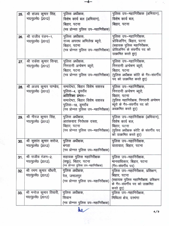 BiharHomeDept's tweet image. बिहार सरकार गृह विभाग
(आरक्षी शाखा)
अधिसूचना
 दिनांक 09 जनवरी, 2026 भारतीय पुलिस सेवा के निम्नांकित पदाधिकारियों को स्थानांतरित करते हुए अगले आदेश तक उनके नाम के सम्मुख स्तम्भ-4 में अंकित पद एवं स्थान पर पदस्थापित किया जाता है / अतिरिक्त प्रभार दिया जाता है :-
#TransferPosting