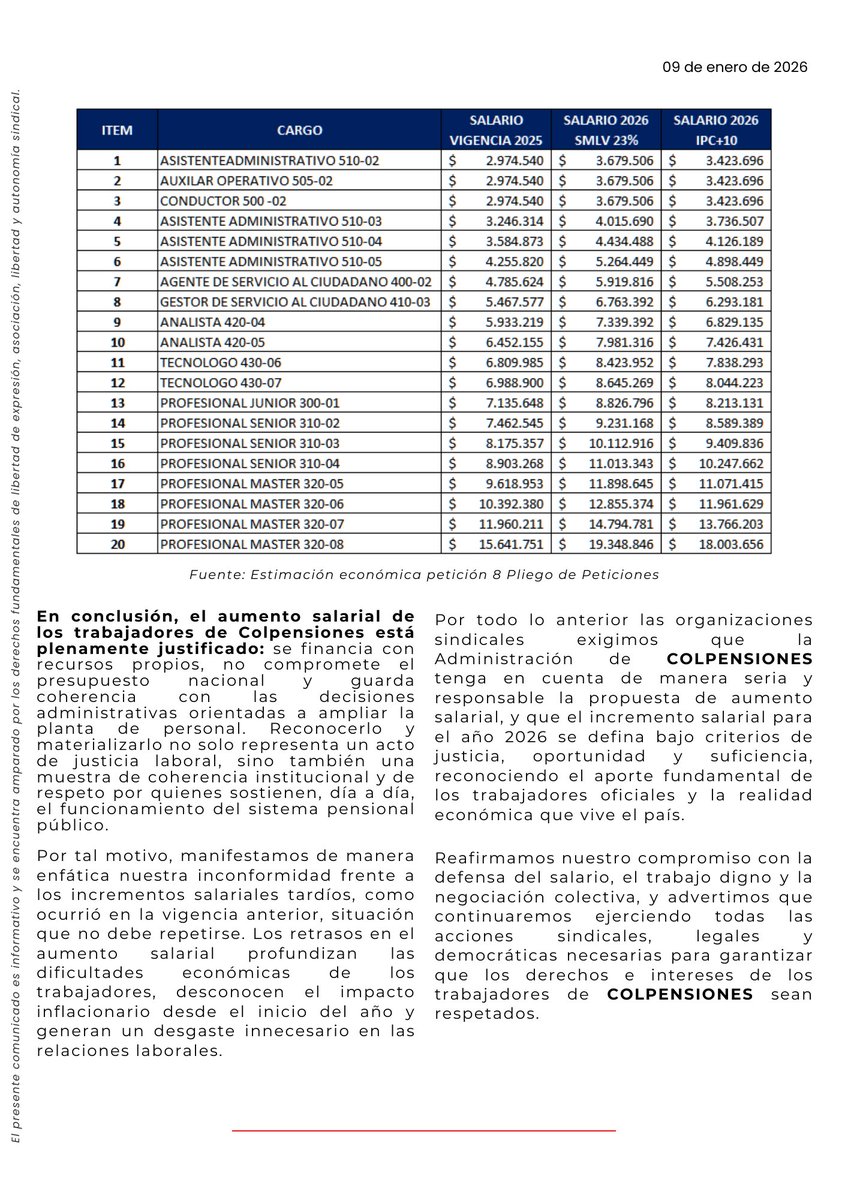 📢Propuesta de incremento salarial de las Organizaciones Sindicales <a href="/SintraSecFin/">SINTRASECFIN</a>  <a href="/colpeunidos/">COLPEUNIDOS</a>  <a href="/AsincolP/">Asincol E.S.P</a> <a href="/SindicatoSTCC/">Sindicato de Trabajadores de Colpensiones STCC</a>

<a href="/Colpensiones/">Colpensiones</a> <a href="/dussanja/">Jaime Dussán Calderón</a> <a href="/Eppp74/">Paola Palmariny</a> <a href="/infopresidencia/">Presidencia Colombia 🇨🇴</a> #IncrementoSalarial #Colpensiones #IncrementoSalarial2026