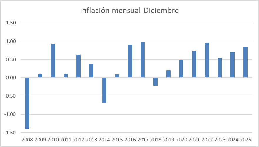 Juan C. López Pérez tweet media