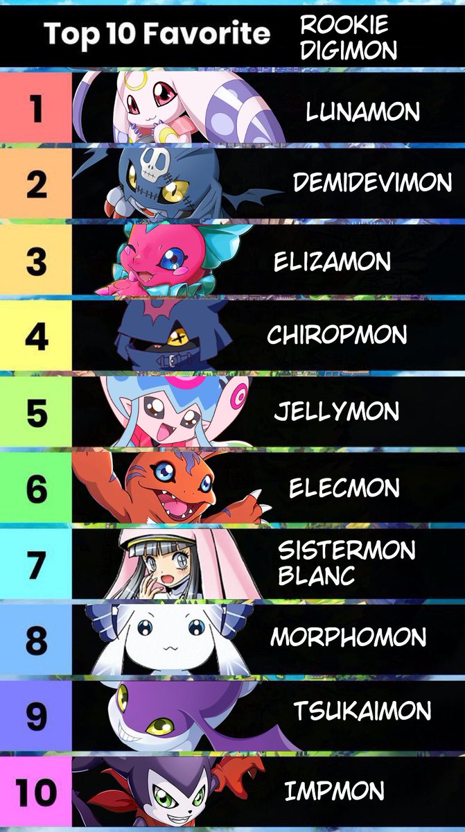 kiravera8's tweet image. annnd my top 10 favorite Rookie Digimon!!
