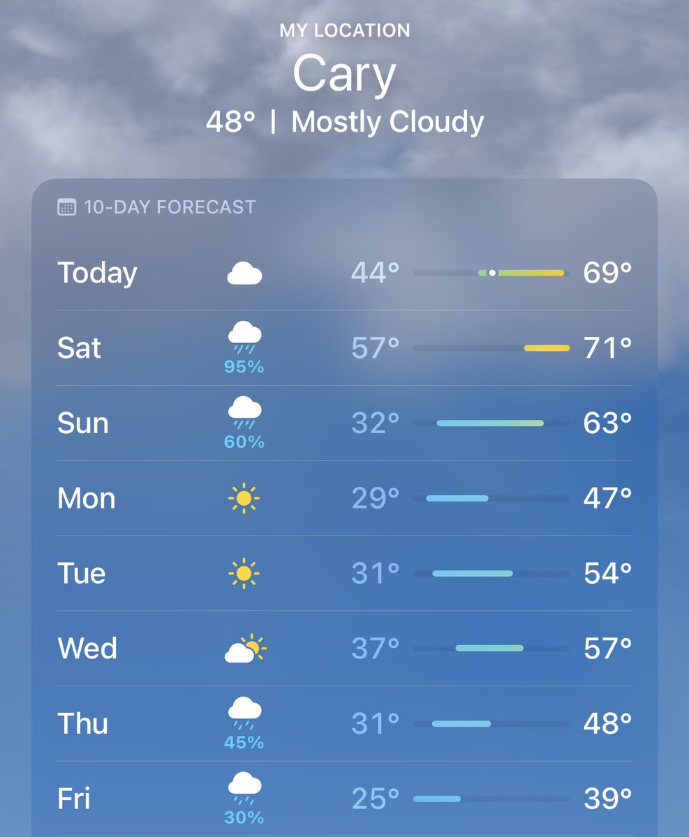 We are in one of those eye of the hurricane periods of winter. Get outside and enjoy it!