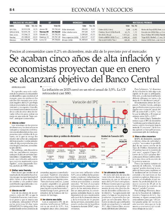 lagosweber's tweet image. La política fiscal y monetaria llevada a favor entre Ministerio de Hacienda y Banco Central tuvo impacto… la inflación controlada es el mejor legado…