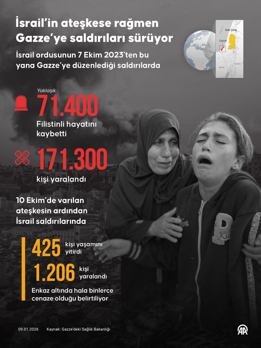 İsrail ateşkese rağmen Gazze Şeridi'ne saldırmaya devam ediyor 

10 Ekim'de varılan ateşkesin ardından İsrail'in saldırılarında 425 Filistinli hayatını kaybetti v.aa.com.tr/3794430
