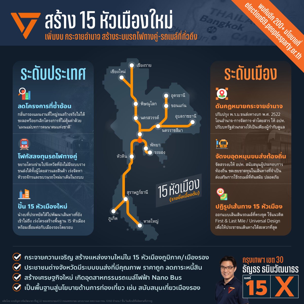 ArtThanyathorn's tweet image. [ สร้าง 15 หัวเมืองใหม่ : เพิ่มงบ กระจายอำนาจ สร้างระบบรถไฟทางคู่-รถเมล์ที่ทั่วถึง 🚆🚊💰 ]

ประเทศไทยติดหล่มการพัฒนาที่กระจุกตัวอยู่แค่ในกรุงเทพฯ และปริมณฑล ขณะที่งบประมาณลงทุนมหาศาลกว่า 12 ล้านล้านบาท กลับถูกนำไปใช้กับโครงการขนาดใหญ่ที่ซ้ำซ้อนกันเอง เช่น…