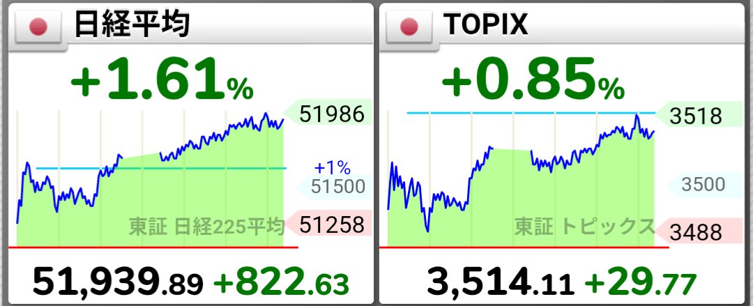 ブル＠米国株・日本株で資産形成 (@bullinvestor_1) / Posts / X