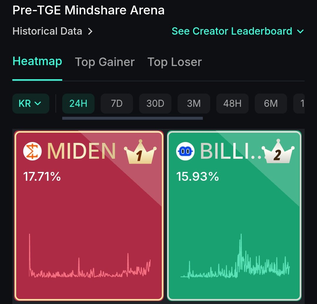 NUMOCOINミ☆𝐍𝐔𝐌𝐎𝐑𝐎.𝐈𝐎☆彡비트코인 온체인 지표.knq