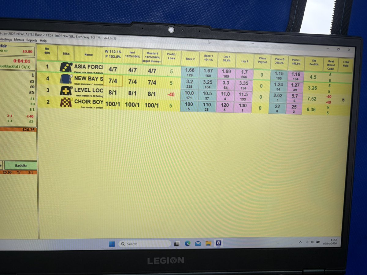 Come racing they say if only they had