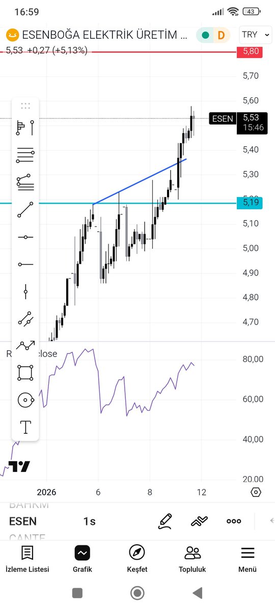 #esen evet takip edenler kazandı ☺