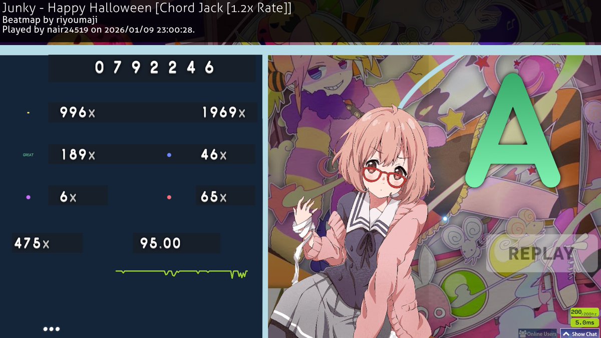 は？ｗ
95%なのにAなんだけど