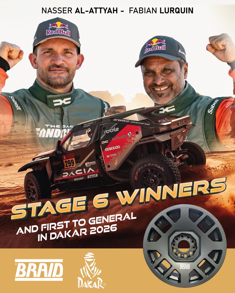 BRAIDwheels's tweet image. 🥇 Stage 6 victory for Nasser Al-Attiyah, who moves into the overall lead of the Dakar.
Proud to see the very best competing at the highest level equipped with BRAID wheels. 💪🌵
#BRAIDWheels #Dakar2026 #Stage6 #DaciaSandriders #NasserAlAttiyah