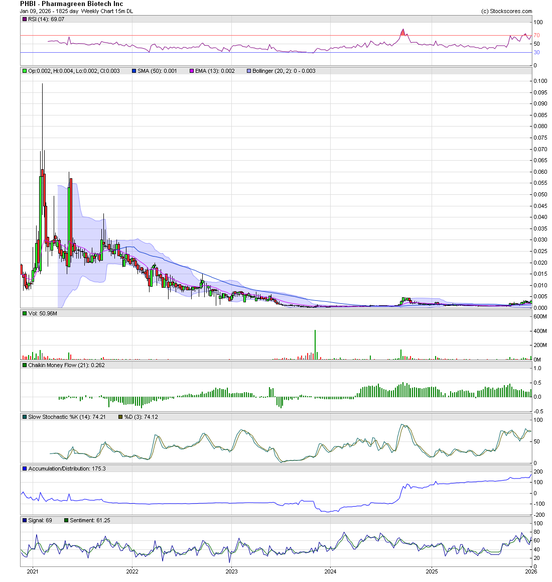 Happy to see that 0034 break on $PHBI - should get legs soon and really thin out over 0045