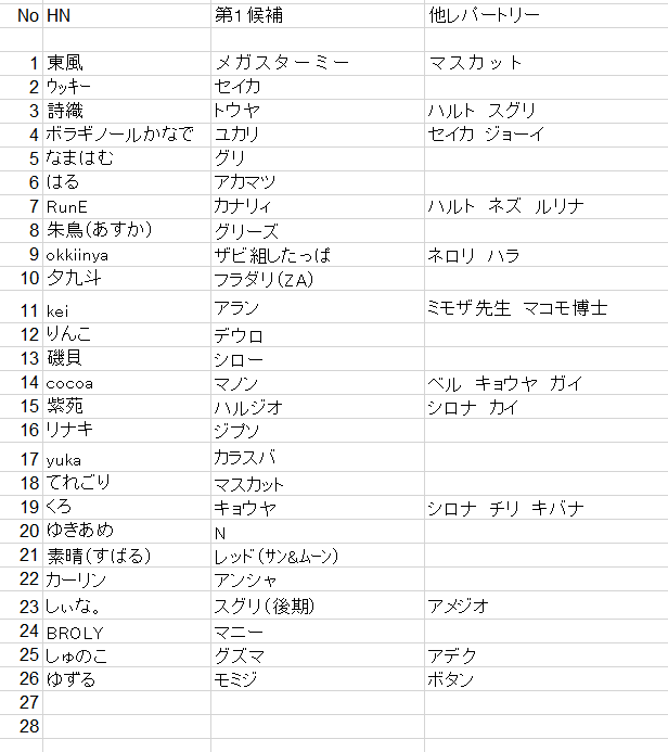 ぴよんさま確認ページ♡ ｷｮｰﾔで参加させていただきます☺️🫶🏻 ずっと楽しそうで気になってい