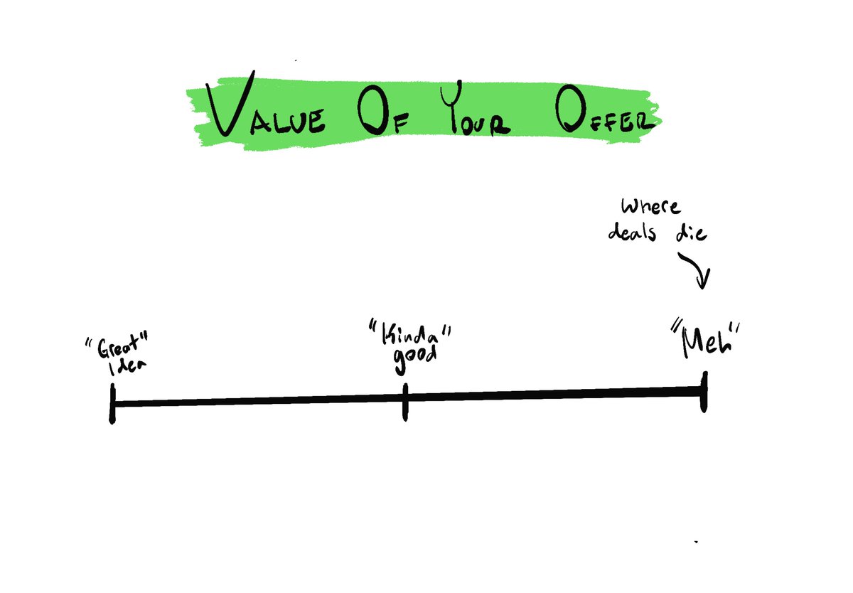 “Let’s prove traction in SMB first, then move upmarket later.”

This is some of the worst advice a startup can follow.

I get why people say it. 

But you are just trading one problem for bigger ones down the line.

going all in on SMB trains your entire company to avoid