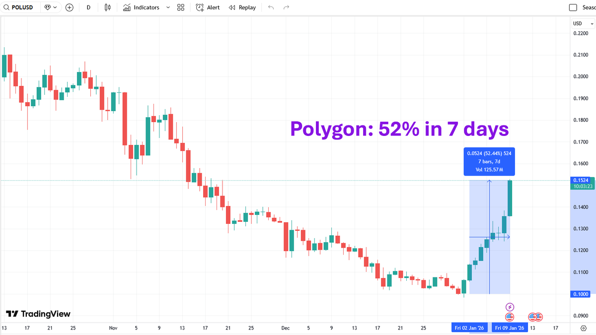 Seasonal Tokens tweet media