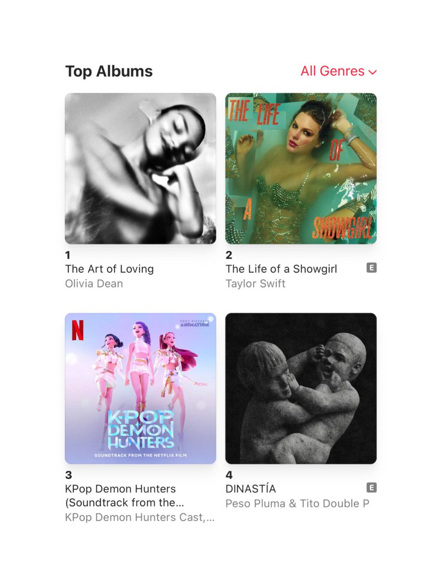 oliviadeandata's tweet photo. Olivia Dean’s “The Art of Loving” surpassed “The Life of a Showgirl” by Taylor Swift and is now the #1 album on the US Apple Music! https://t.co/iikjdiwPIB